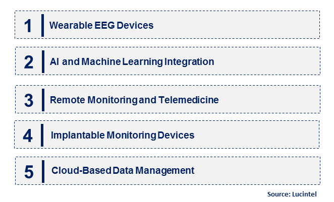 Emerging Trends in the Epilepsy Monitoring Device Market